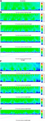 Study on hot air heating characteristics of greenhouse in cold region